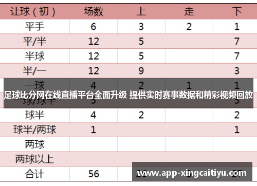 足球比分网在线直播平台全面升级 提供实时赛事数据和精彩视频回放